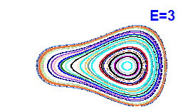 Poincar� section A=-2, E=3